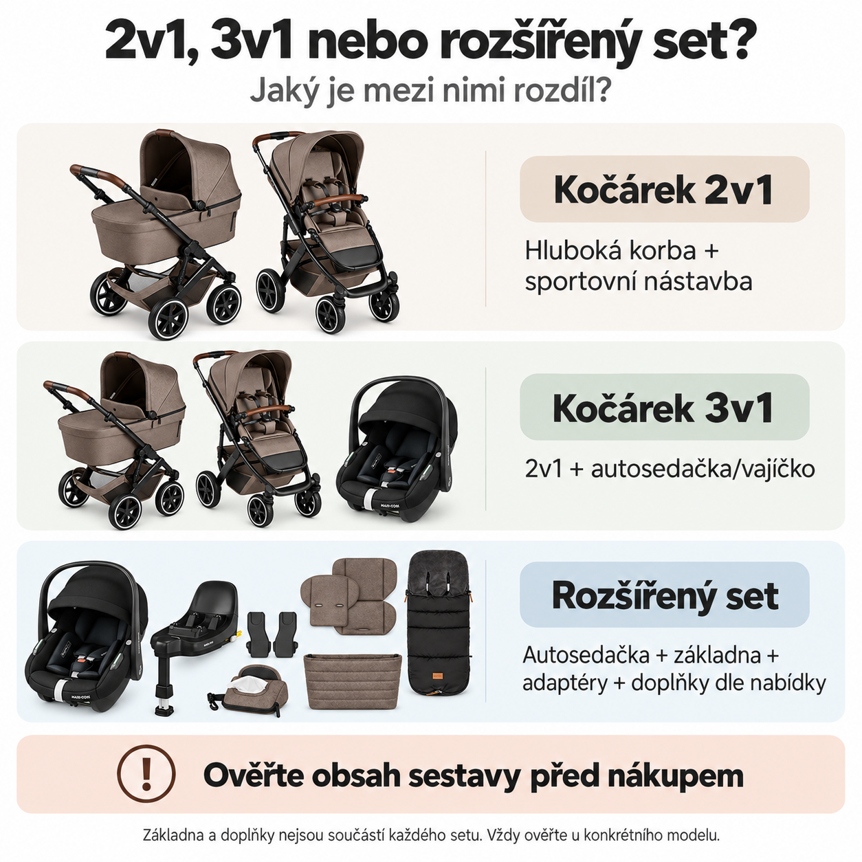 Rozdíl mezi kočárkem 2v1, 3v1 a rozšířeným setem
