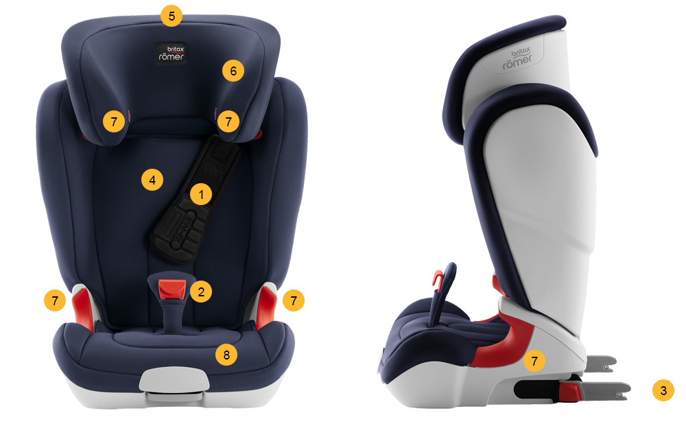 KIDFIX II XP