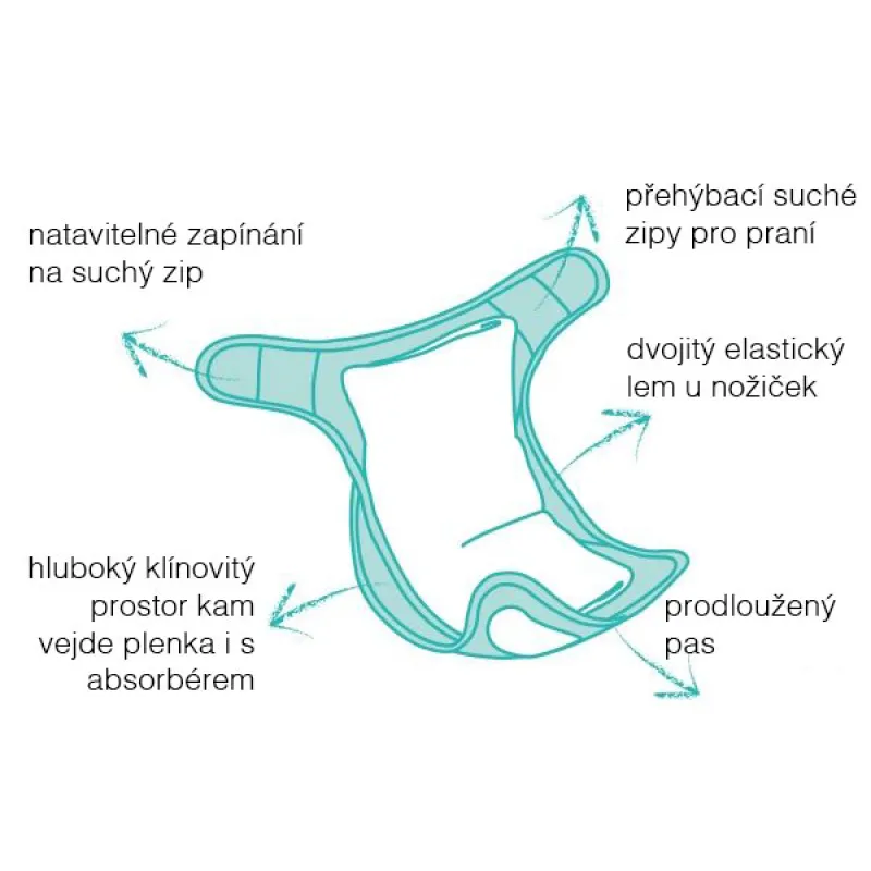 Bambino Mio Miosoft plenkové kalhotky 3-9kg