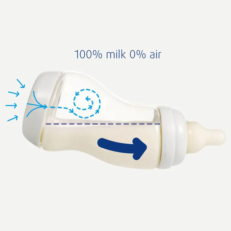 Difrax Kojenecká S-lahvička, Antikolik, 250ml
