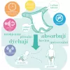 Bambino Mio Miosoft plenkové kalhotky 3-9kg