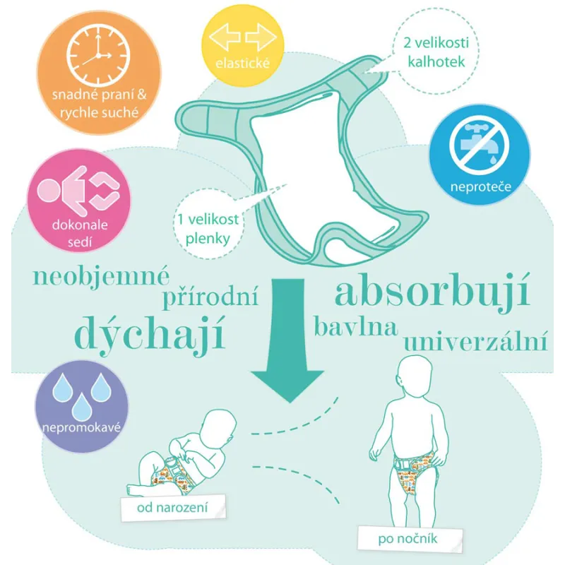 Bambino Mio Miosoft plenkové kalhotky 3-9kg