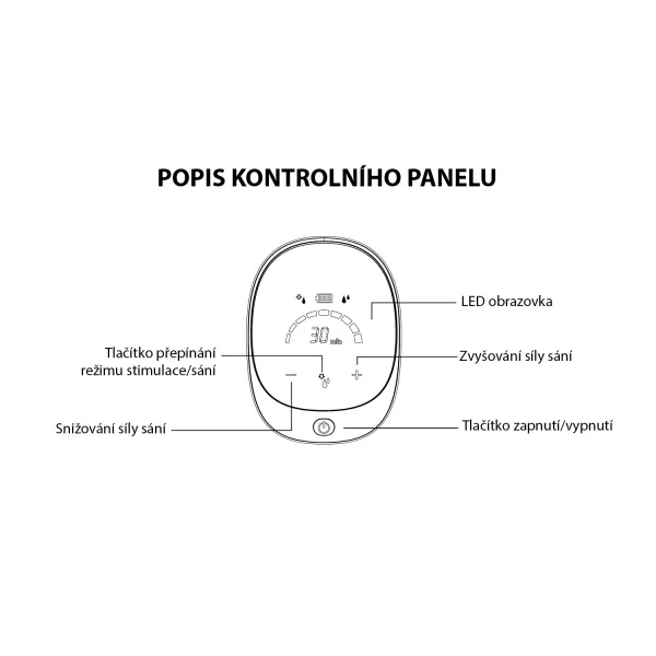 Zopa Elektrická odsávačka mléka ComfyPro