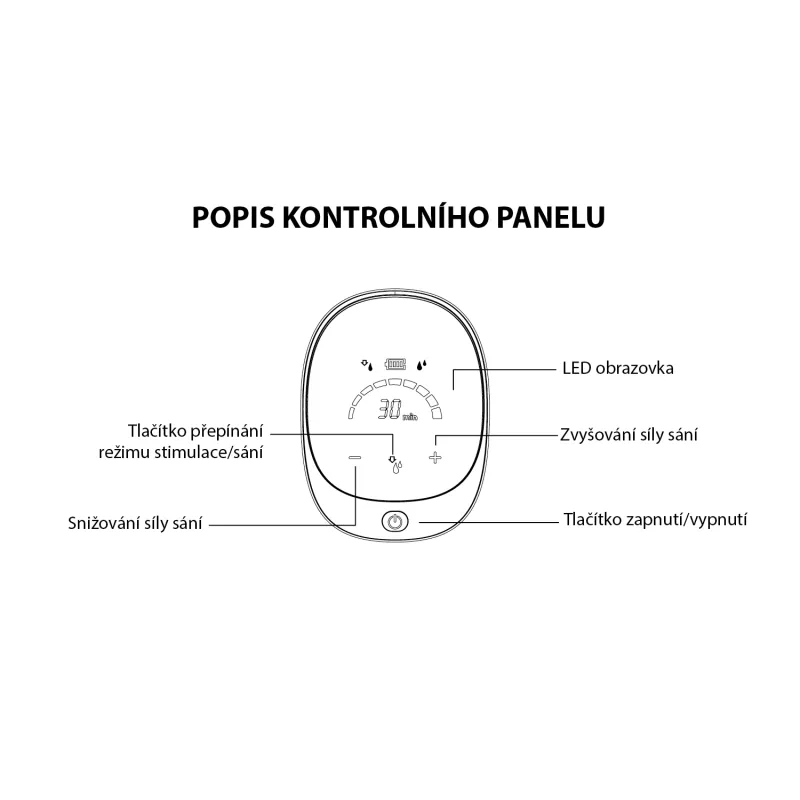 Zopa Elektrická odsávačka mléka ComfyPro