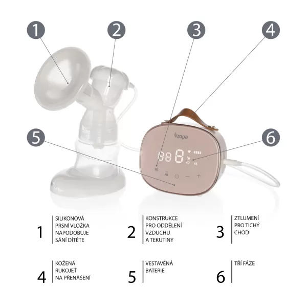 Zopa Trojfázová elektrická odsávačka mléka Noma