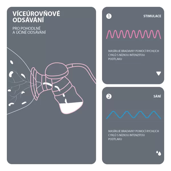 Zopa Elektrická odsávačka mléka ComfyPro