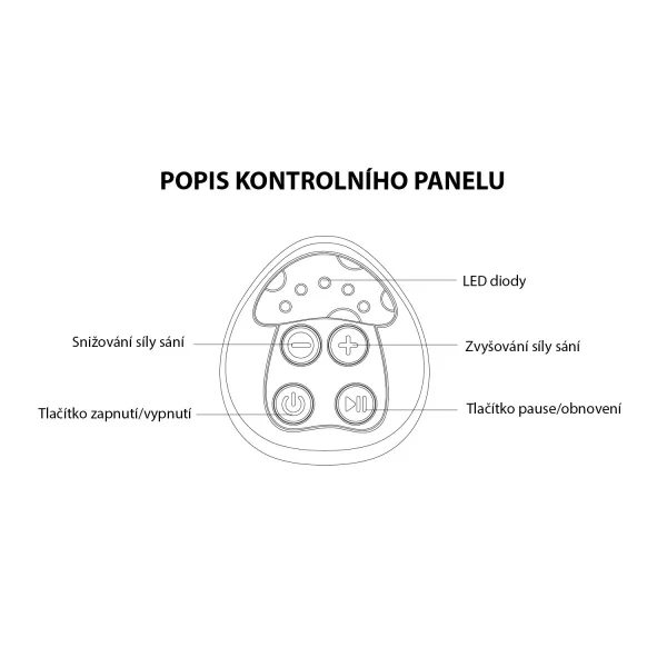 Zopa Elektrická odsávačka mléka Comfy