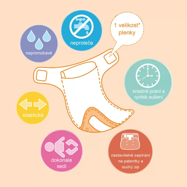 Bambino Mio Miosolo látková plenka all in one