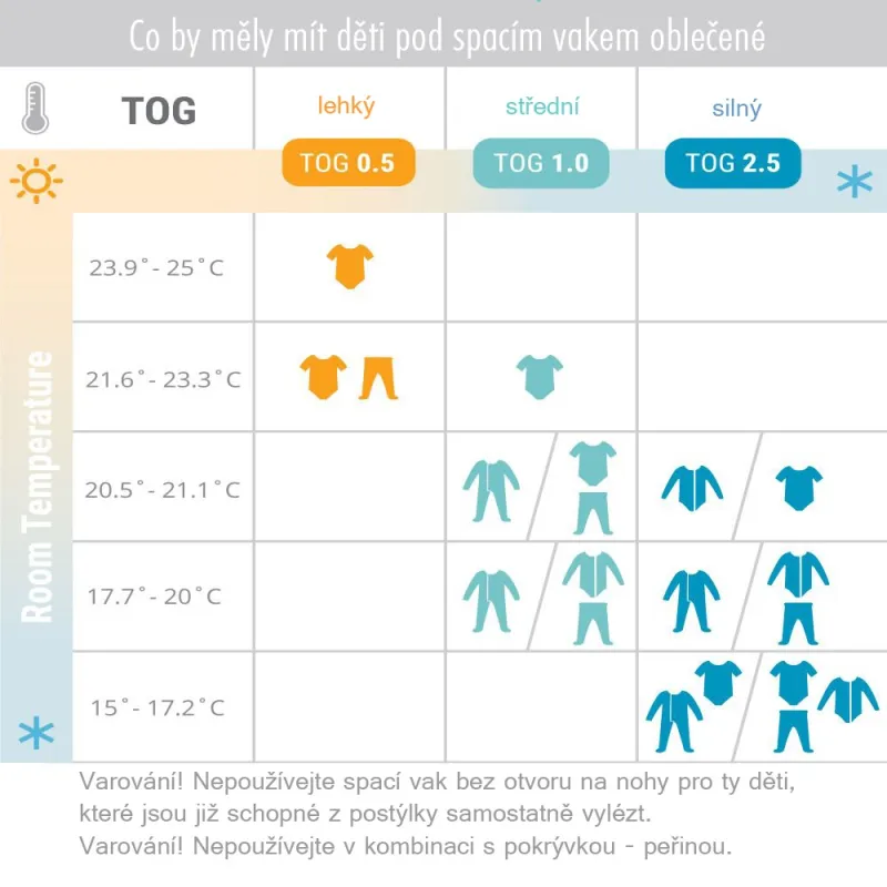 ERGOBABY Spací vak 0-6 m TOG 0.5
