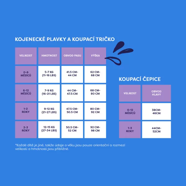 Bambino Mio sada na plavání