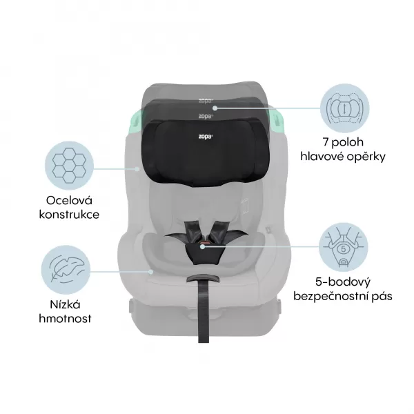 Zopa Autosedačka Verso R129