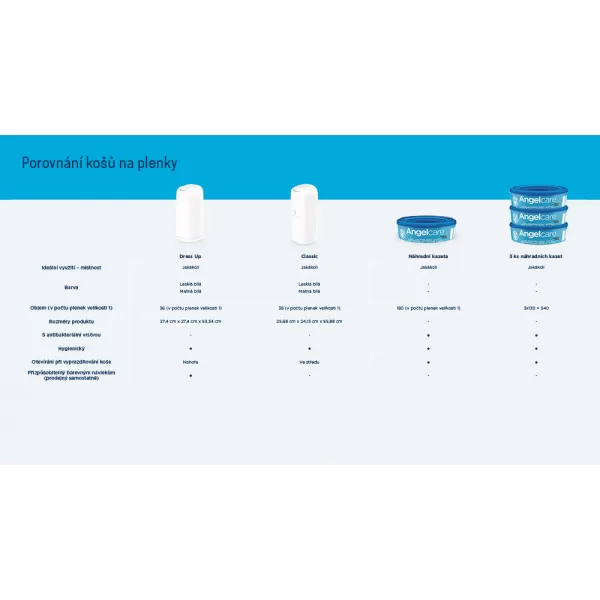 ANGELCARE Koš na pleny Classic + 1 kazeta + náhradní kazety 3 ks