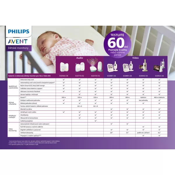 Philips AVENT Chůvička dětská video SCD881/26