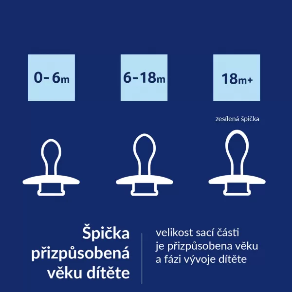 LOVI Dudlík silikonový dynamický Prime 0-6m 1ks Lilac