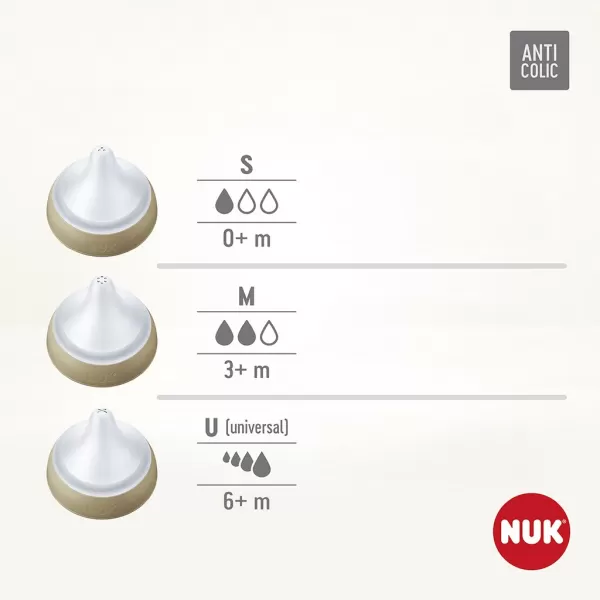 Nuk Perfect Match Disney Mickey Mouse Set