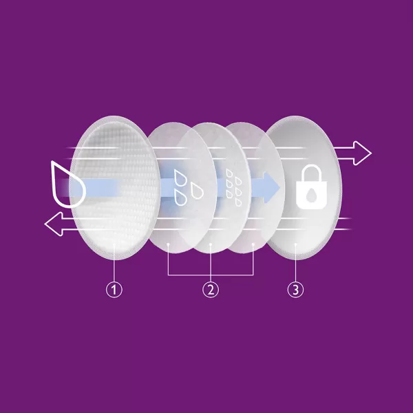 Philips AVENT Odsávačka mateřského mléka elektrická Essential SCF323/11+Dárek