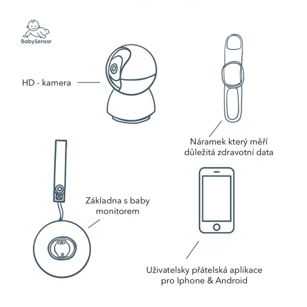 BabySensor Relax Chytrý senzor pro děti 0m-5let SET s HD kamerou, pásek ruka/noha