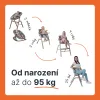 Zopa Základna houpací Inspira