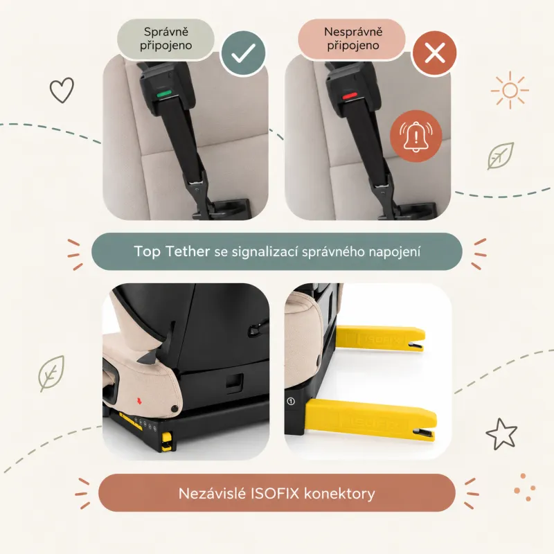 Zopa Autosedačka Gamma i-Size
