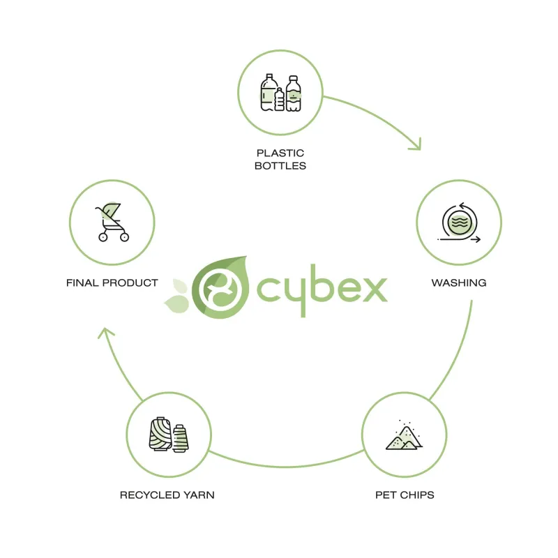 CYBEX Mios Lux Carry Cot Conscious